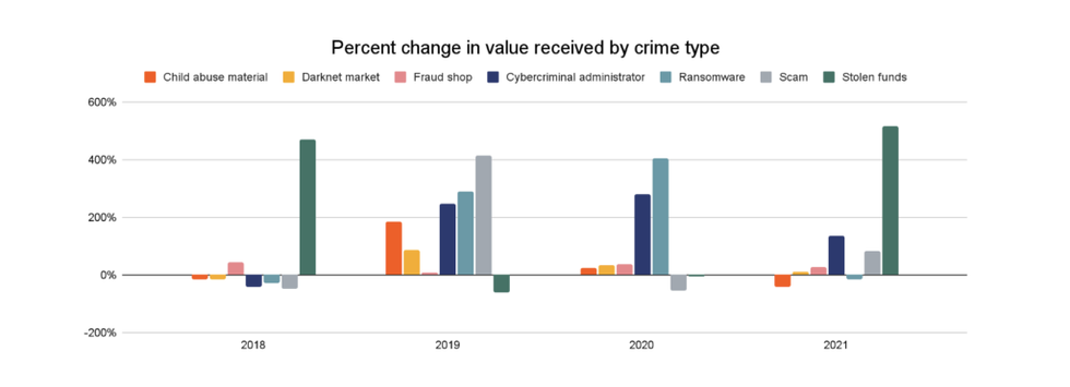 Chainanalysis 3