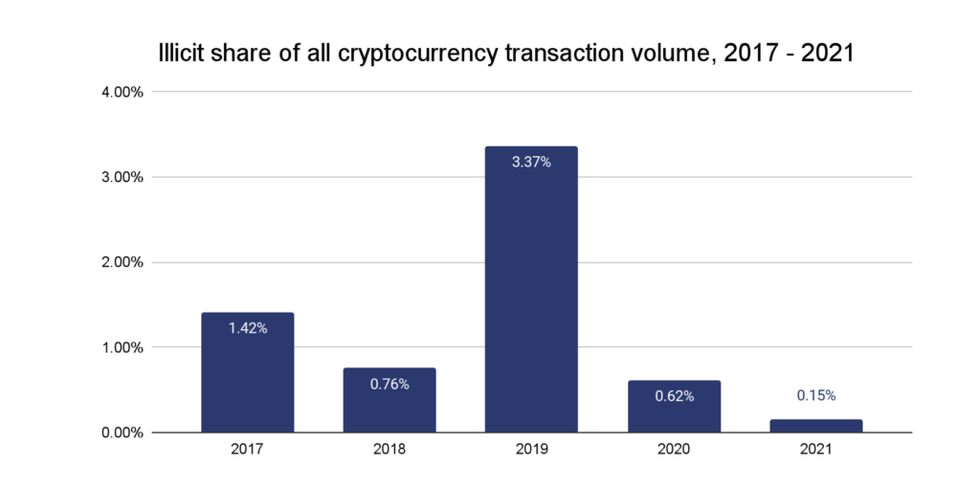 Chainanalysis2