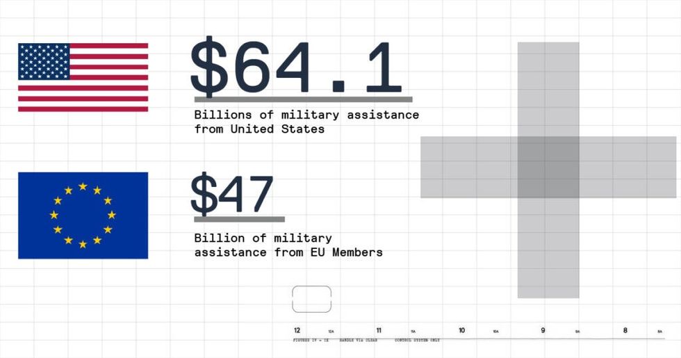 Column Ukraine1000Days Graphic Aid