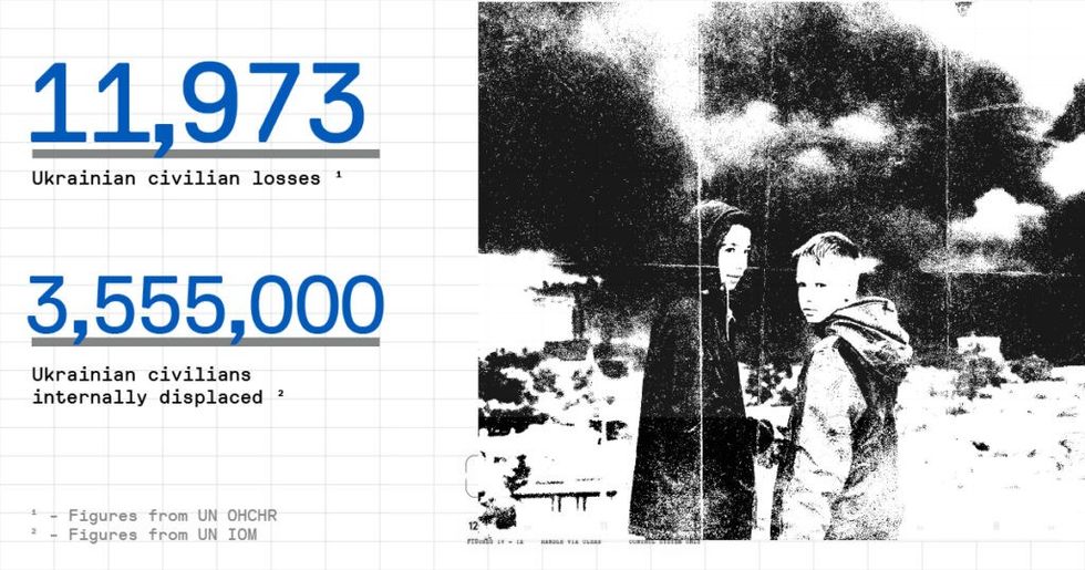 Column Ukraine1000Days Graphic BorderCrossing