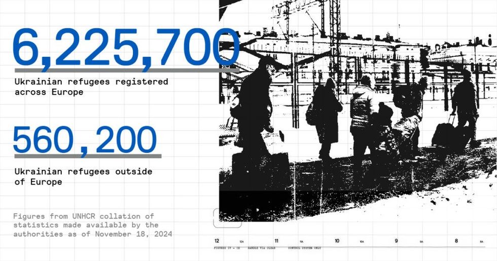 Column Ukraine1000Days Graphic Refugees