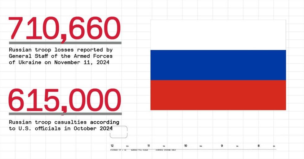Column Ukraine1000Days Graphic RussianLosses
