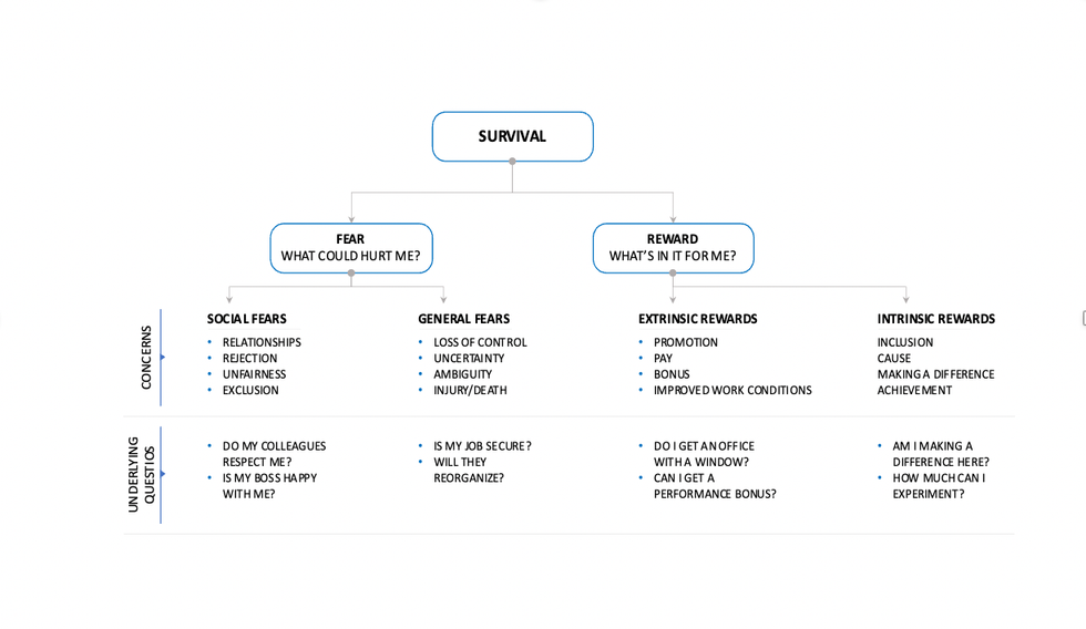 Mears survival graphic