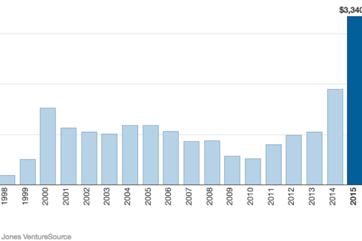 Perspectives on the Cybersecurity Startup Market