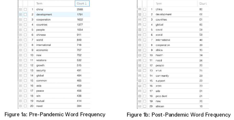 Speeches Word Count Pre and Post Pandemic 1