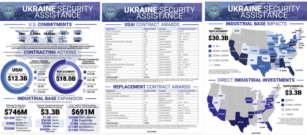 Ukraine Security Assistance